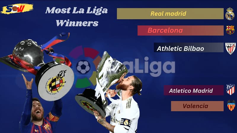 La Liga Winners List of all Seasons (The year 1928 to 2023)