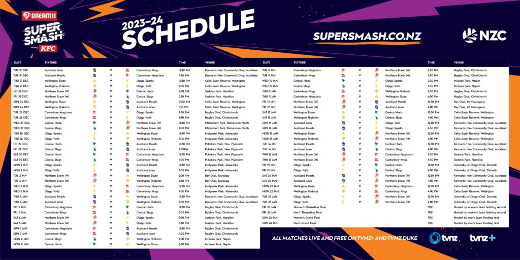 Super Smash 2023-24 Schedule, No. of Teams, Venues, IST Time