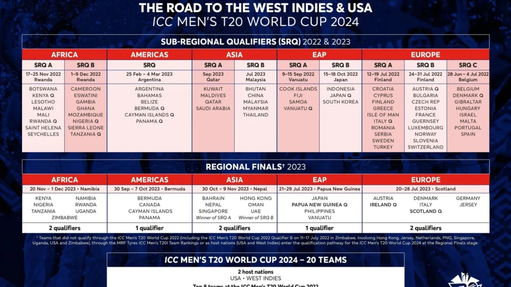 ICC T20 World Cup 2024 Host: ICC Confirms Caribbean venues